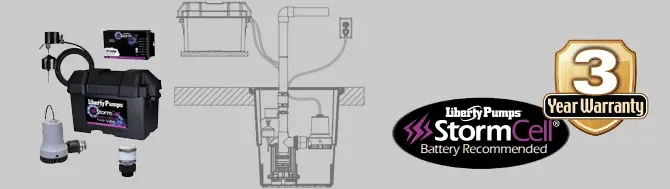 Libery Pumps Battery backup